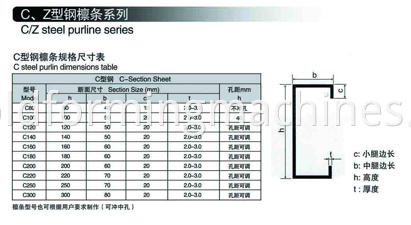 Profile of C purlin Machine